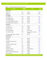 Preview for 324 page of Motorola DS4800 Series Product Reference Manual