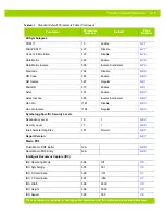 Preview for 325 page of Motorola DS4800 Series Product Reference Manual