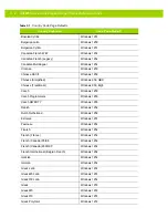 Preview for 346 page of Motorola DS4800 Series Product Reference Manual