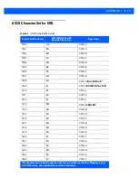 Preview for 91 page of Motorola DS9208-1D Product Reference Manual