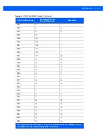 Preview for 93 page of Motorola DS9208-1D Product Reference Manual