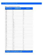 Preview for 94 page of Motorola DS9208-1D Product Reference Manual