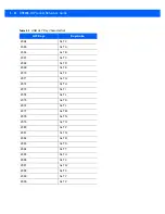 Preview for 96 page of Motorola DS9208-1D Product Reference Manual