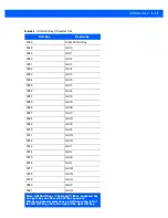 Preview for 97 page of Motorola DS9208-1D Product Reference Manual