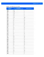 Preview for 123 page of Motorola DS9208-1D Product Reference Manual