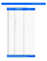 Preview for 147 page of Motorola DS9208-1D Product Reference Manual