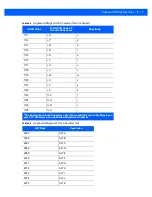 Preview for 149 page of Motorola DS9208-1D Product Reference Manual