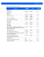 Preview for 159 page of Motorola DS9208-1D Product Reference Manual