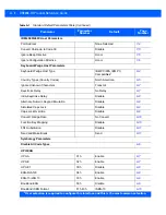 Preview for 230 page of Motorola DS9208-1D Product Reference Manual