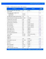 Preview for 231 page of Motorola DS9208-1D Product Reference Manual