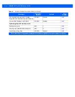 Preview for 234 page of Motorola DS9208-1D Product Reference Manual