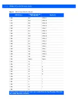 Preview for 246 page of Motorola DS9208-1D Product Reference Manual