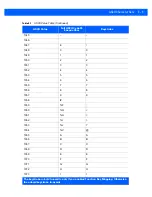 Preview for 247 page of Motorola DS9208-1D Product Reference Manual