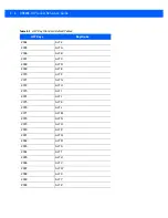 Preview for 250 page of Motorola DS9208-1D Product Reference Manual