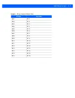 Preview for 253 page of Motorola DS9208-1D Product Reference Manual