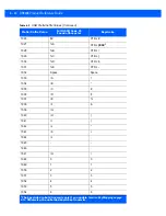 Preview for 130 page of Motorola DS9208 Product Reference Manual