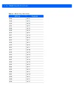 Preview for 134 page of Motorola DS9208 Product Reference Manual