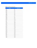 Preview for 137 page of Motorola DS9208 Product Reference Manual