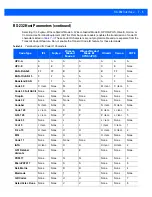 Preview for 145 page of Motorola DS9208 Product Reference Manual