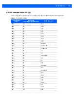 Preview for 159 page of Motorola DS9208 Product Reference Manual