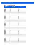 Preview for 160 page of Motorola DS9208 Product Reference Manual