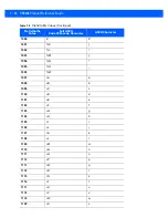 Preview for 162 page of Motorola DS9208 Product Reference Manual