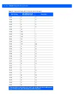 Preview for 184 page of Motorola DS9208 Product Reference Manual