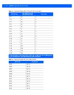 Preview for 186 page of Motorola DS9208 Product Reference Manual