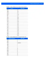 Preview for 189 page of Motorola DS9208 Product Reference Manual