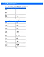 Preview for 190 page of Motorola DS9208 Product Reference Manual