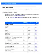 Preview for 192 page of Motorola DS9208 Product Reference Manual