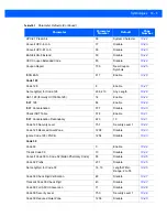 Preview for 193 page of Motorola DS9208 Product Reference Manual