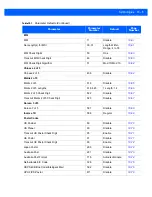 Preview for 195 page of Motorola DS9208 Product Reference Manual