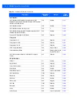 Preview for 196 page of Motorola DS9208 Product Reference Manual