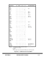 Preview for 193 page of Motorola DSP96002 User Manual