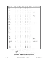 Preview for 200 page of Motorola DSP96002 User Manual