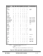 Preview for 201 page of Motorola DSP96002 User Manual