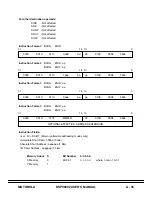 Preview for 223 page of Motorola DSP96002 User Manual