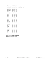 Preview for 224 page of Motorola DSP96002 User Manual