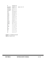 Preview for 233 page of Motorola DSP96002 User Manual