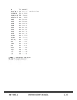 Preview for 253 page of Motorola DSP96002 User Manual