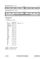 Preview for 406 page of Motorola DSP96002 User Manual