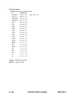 Preview for 448 page of Motorola DSP96002 User Manual