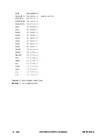 Preview for 456 page of Motorola DSP96002 User Manual