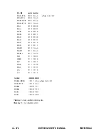 Preview for 462 page of Motorola DSP96002 User Manual