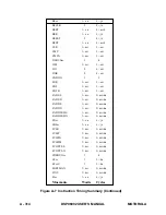 Preview for 502 page of Motorola DSP96002 User Manual