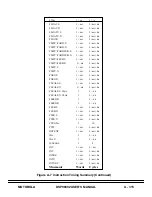 Preview for 503 page of Motorola DSP96002 User Manual