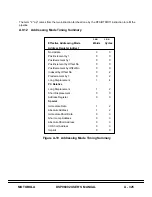 Preview for 513 page of Motorola DSP96002 User Manual