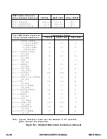 Preview for 723 page of Motorola DSP96002 User Manual