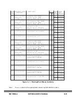 Preview for 771 page of Motorola DSP96002 User Manual